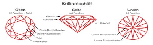 Rubine - Wissenswertes, Kaufempfehlungen & Schmuck