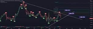 BorsaMerkezi tarafndan BIST:XU100.USD sembol iin Borsa stanbul dolar  bazl 2 yl ncesine dnd  TradingView