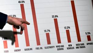 3 Negative Impacts Of Inflation  Forbes Advisor